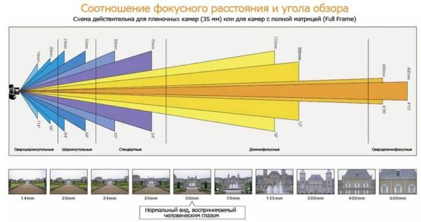 Охранная система видеонаблюдения за домом, дачей, коттеджем: собираем самостоятельно Охранная система видеонаблюдения за домом, дачей, коттеджем: собираем самостоятельно