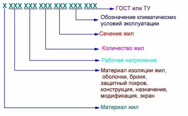 Что обозначает маркировка кабелей Что обозначает маркировка кабелей