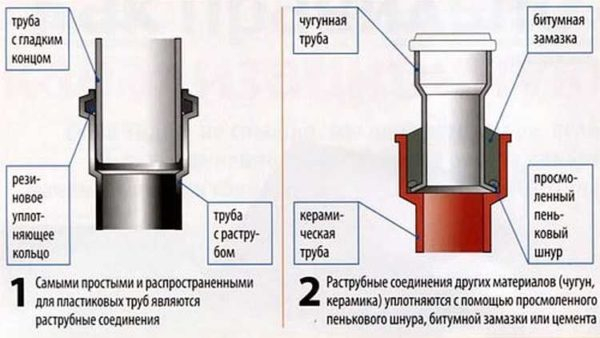 Канализационные пластиковые трубы: диаметры, цены Канализационные пластиковые трубы: диаметры, цены