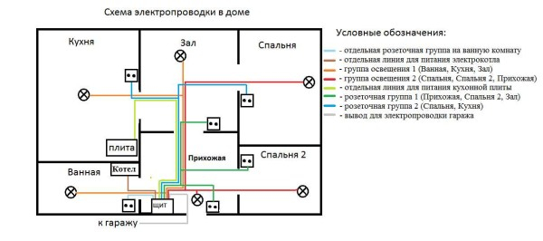 Электропроводка в доме своими руками пошагово Электропроводка в доме своими руками пошагово