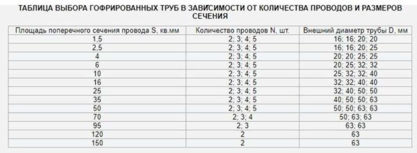 Гофрированная труба для прокладки кабелей и проводов Гофрированная труба для прокладки кабелей и проводов