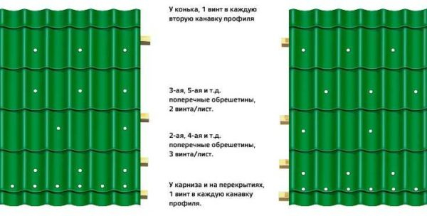 Как сделать крышу из металлочерепицы Как сделать крышу из металлочерепицы