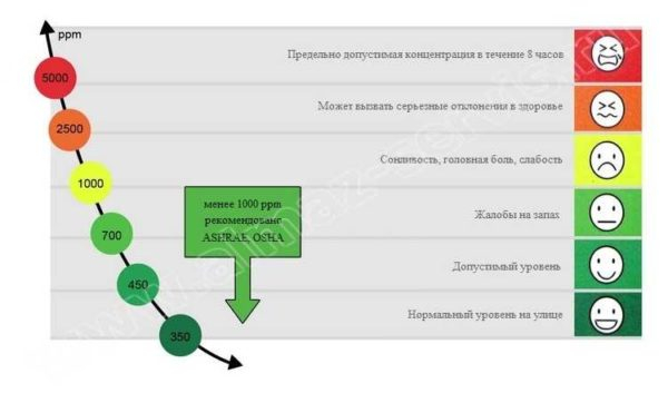 Как сделать вентиляцию приточную, вытяжную Как сделать вентиляцию приточную, вытяжную