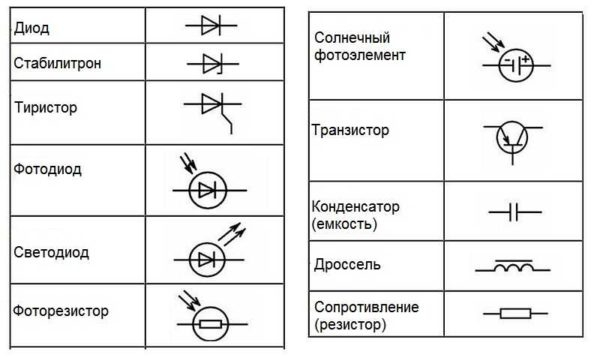 Обозначение электрических элементов на схемах Обозначение электрических элементов на схемах