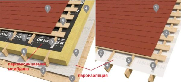 Как правильно использовать Изоспан, какой стороной класть в каких «пирогах» Как правильно использовать Изоспан, какой стороной класть в каких «пирогах»