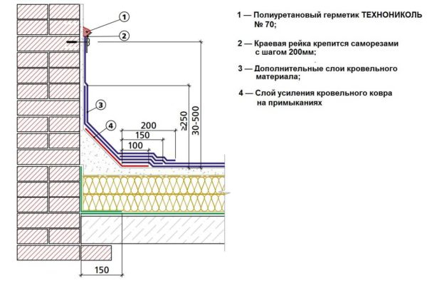 Мягкая кровля из рулонных материалов (без наплавления) Мягкая кровля из рулонных материалов (без наплавления)