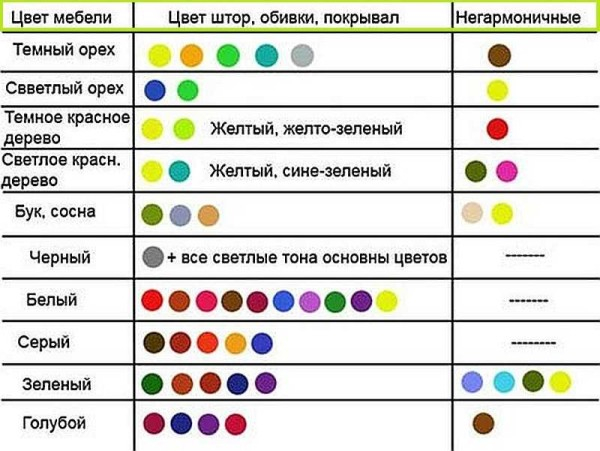 Интерьер однокомнатной квартиры: функционально и красиво Интерьер однокомнатной квартиры: функционально и красиво
