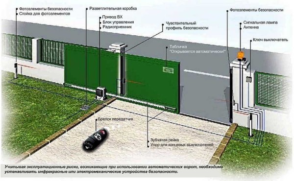 Как сделать автоматические ворота: выбираем привод Как сделать автоматические ворота: выбираем привод
