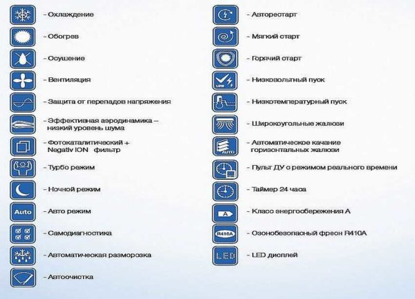 Выбор кондиционера в квартиру, дом Выбор кондиционера в квартиру, дом