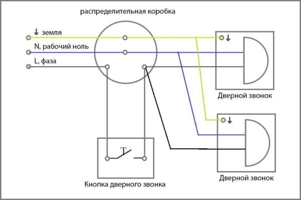 Подключение электрозвонка в квартире, доме Подключение электрозвонка в квартире, доме