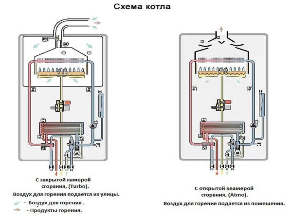 Системы газового отопления частных домов Системы газового отопления частных домов