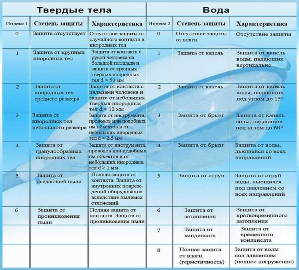 Освещение участка возле дома, дачи Освещение участка возле дома, дачи