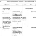 Размеры обрезной доски по ГОСТу Размеры обрезной доски по ГОСТу