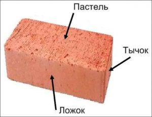 Кладка кирпича своими руками Кладка кирпича своими руками