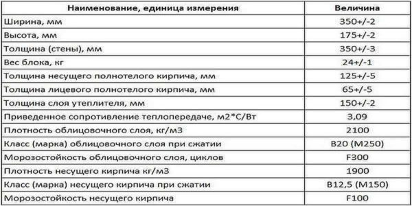 Какие бывают блоки для строительства дома Какие бывают блоки для строительства дома