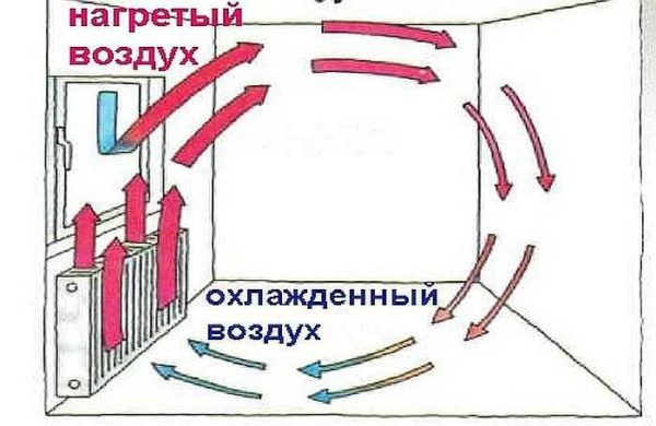 Экраны на батареи отопления Экраны на батареи отопления