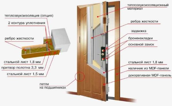 Как установить входную дверь Как установить входную дверь