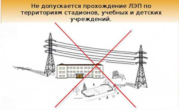 Охранная зона и безопасное расстояние от ЛЭП Охранная зона и безопасное расстояние от ЛЭП