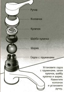 Самостоятельно ремонтируем однорычажный смеситель Самостоятельно ремонтируем однорычажный смеситель