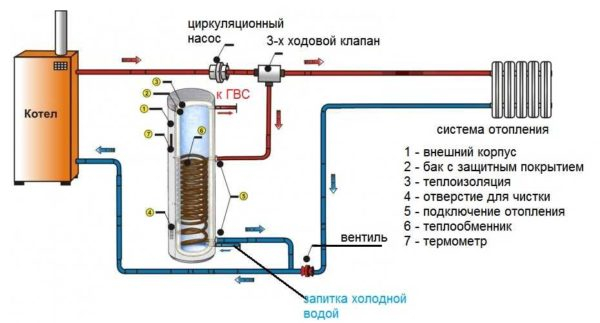 Как подключить бойлер (водонагреватель) косвенного нагрева Как подключить бойлер (водонагреватель) косвенного нагрева