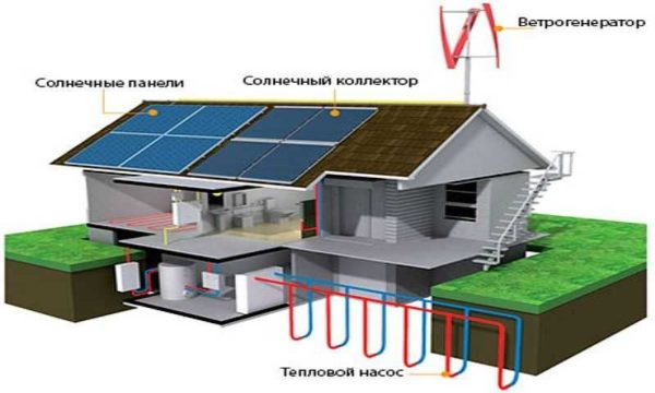 Альтернативная энергия для частного дома Альтернативная энергия для частного дома