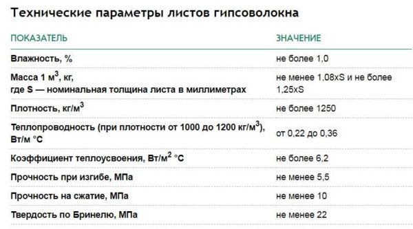 Что такое ГВЛ, ГКЛ, ГКЛВ и где их лучше применять Что такое ГВЛ, ГКЛ, ГКЛВ и где их лучше применять