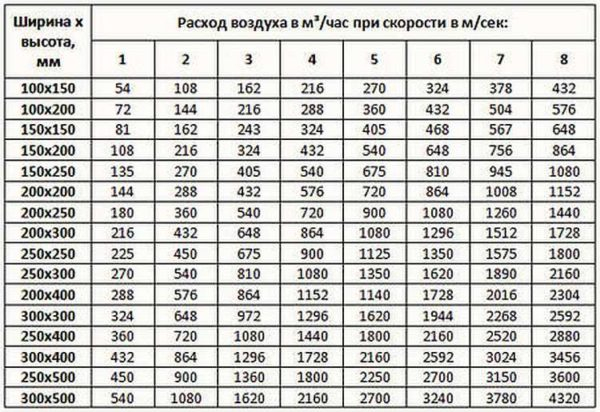 Как сделать вентиляцию и освещение в гардеробной Как сделать вентиляцию и освещение в гардеробной