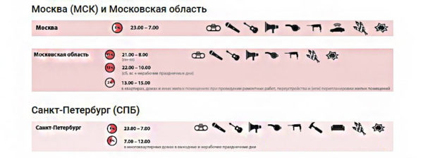 Можно ли делать ремонт в выходные и праздники Можно ли делать ремонт в выходные и праздники