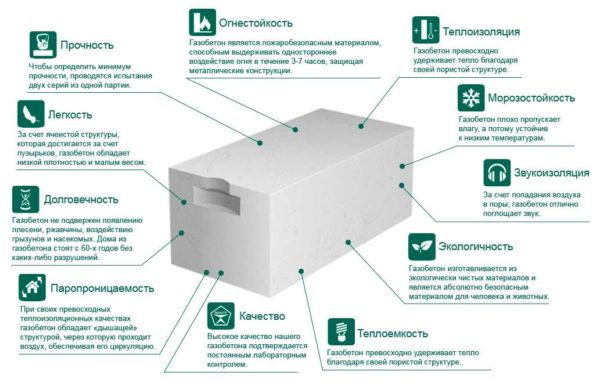 Блоки из газобетона: размеры, плюсы и минусы, характеристики Блоки из газобетона: размеры, плюсы и минусы, характеристики
