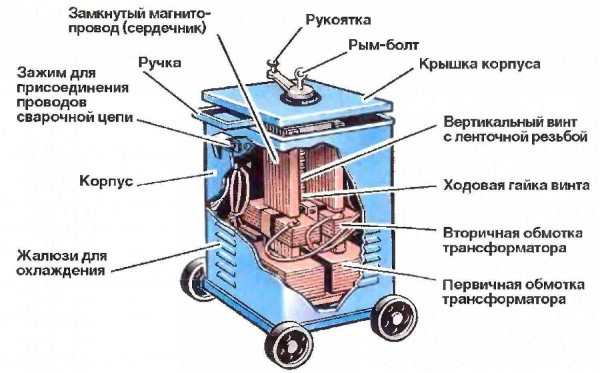 Как выбрать сварочный аппарат для дома и дачи Как выбрать сварочный аппарат для дома и дачи