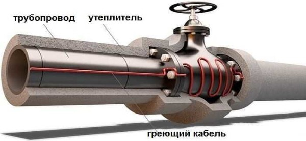 Греющий кабель для водопроводных труб Греющий кабель для водопроводных труб