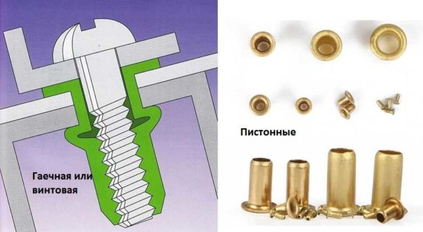 Использование заклепок для клепания металла и других материалов Использование заклепок для клепания металла и других материалов