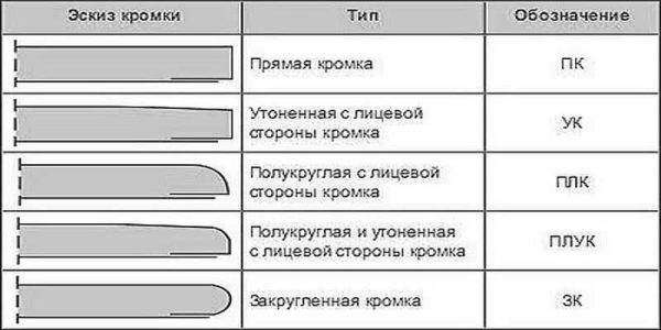 Что такое ГВЛ, ГКЛ, ГКЛВ и где их лучше применять Что такое ГВЛ, ГКЛ, ГКЛВ и где их лучше применять