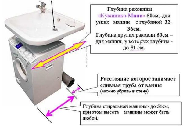 Самостоятельное подключение стиральной машины Самостоятельное подключение стиральной машины