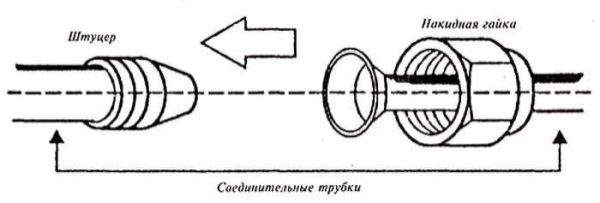 Как установить сплит-систему (кондиционер) самостоятельно Как установить сплит-систему (кондиционер) самостоятельно