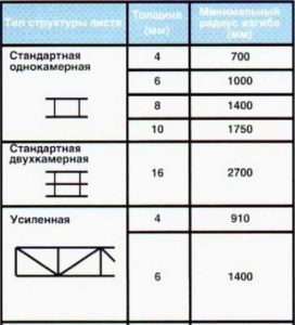Теплицы для дачи и огорода: конструкции, материалы Теплицы для дачи и огорода: конструкции, материалы