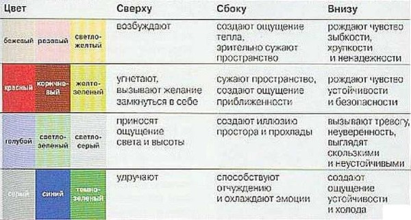Какие обои выбрать для спальни: правила подбора и 50 фото интерьеров Какие обои выбрать для спальни: правила подбора и 50 фото интерьеров