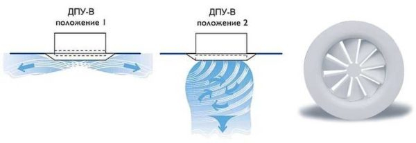 Вентиляционный диффузор — назначение, применение, установка Вентиляционный диффузор — назначение, применение, установка