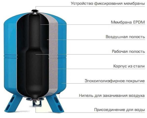 Неисправности насосных станций и их устранение Неисправности насосных станций и их устранение