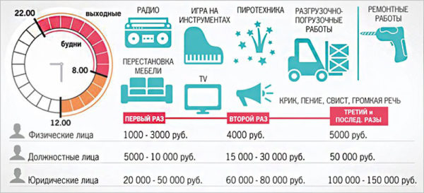 Можно ли делать ремонт в выходные и праздники Можно ли делать ремонт в выходные и праздники