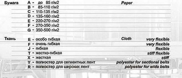Шлифовальная шкурка (наждачка, наждачная или абразивная бумага): виды и классификация Шлифовальная шкурка (наждачка, наждачная или абразивная бумага): виды и классификация