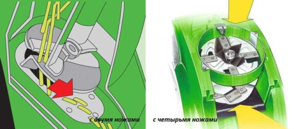 Как выбрать садовый измельчитель для веток и травы — лучшие модели