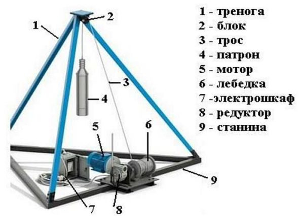 Самодельные буровые установки Самодельные буровые установки