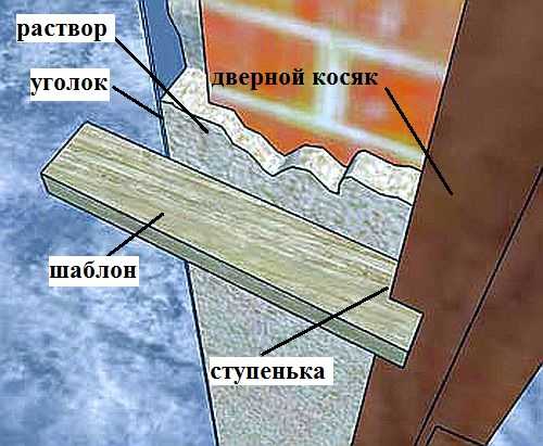 Как оштукатурить откосы: делаем правильно Как оштукатурить откосы: делаем правильно