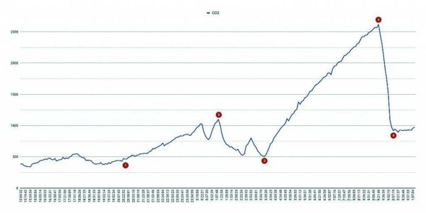 Как сделать вентиляцию приточную, вытяжную Как сделать вентиляцию приточную, вытяжную