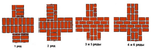 Кладка кирпича своими руками Кладка кирпича своими руками