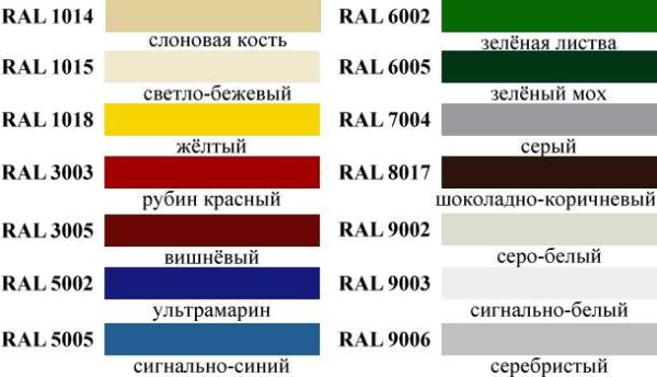 Забор из профлиста своими руками: пошаговый фотоотчет Забор из профлиста своими руками: пошаговый фотоотчет