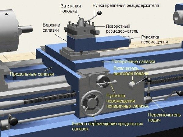 Как выбрать токарный станок по металлу в гараж Как выбрать токарный станок по металлу в гараж