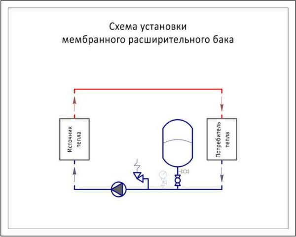 Расширительный бачок для систем отопления Расширительный бачок для систем отопления