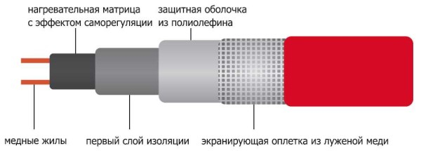 Греющий кабель для водопроводных труб Греющий кабель для водопроводных труб